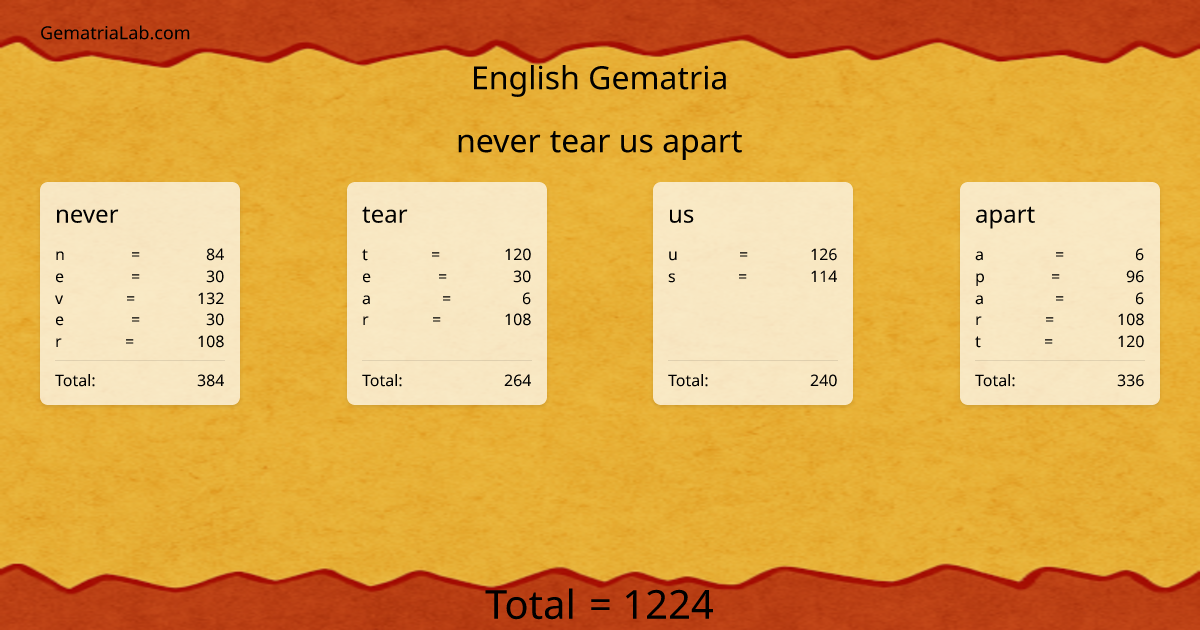 never tear us apart in english Gematria